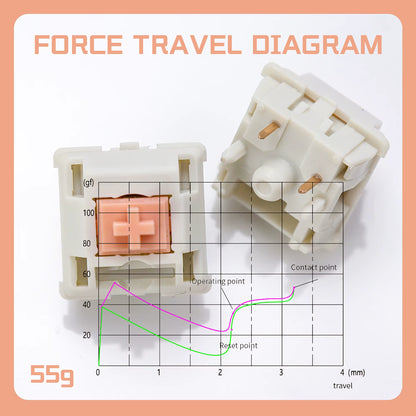 Holy Panda Tactile Switches (55g / 62g / 67g, 5-Pin)