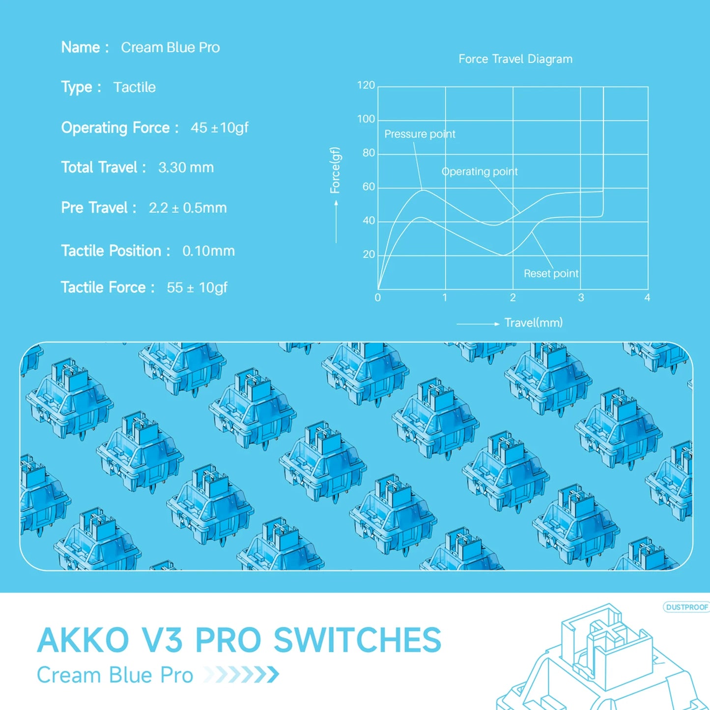 V3 Pro Cream Blue Tactile Switches (45g, 5-Pin, 45pcs) 