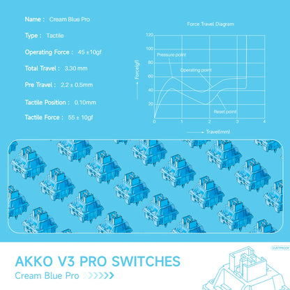V3 Pro Cream Blue Tactile Switches (45g, 5-Pin, 45pcs) 